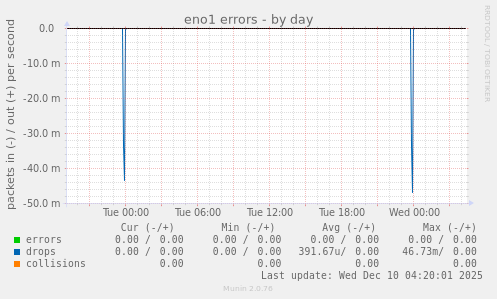 eno1 errors